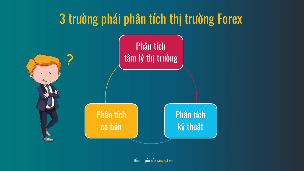 3 trường phái phân tích thị trường Forex