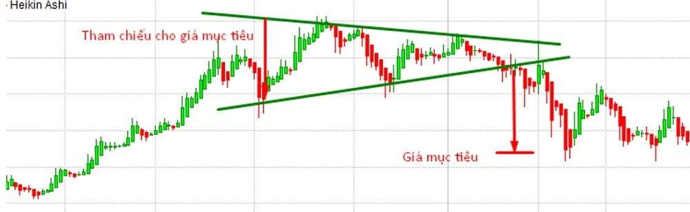 Dùng để nhận diện một số mô hình giá