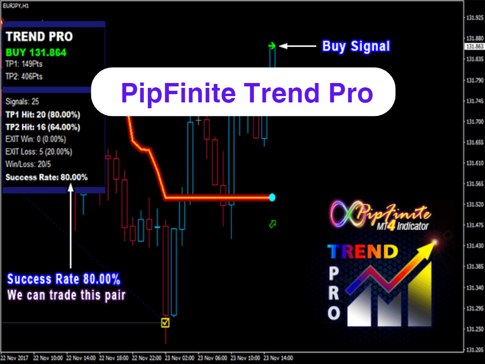 [Indicator]: PipFinite Trend PRO – Công cụ phát hiện xu hướng mạnh mẽ
