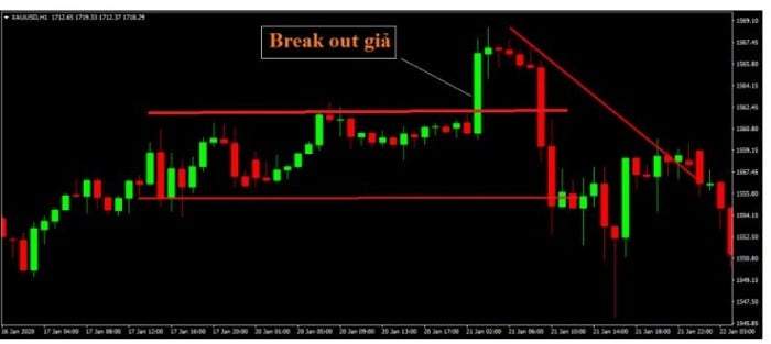 Break out giả