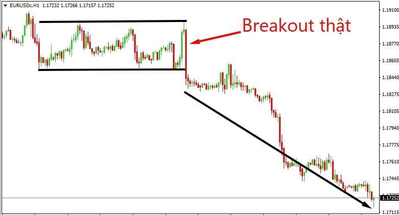 Break out khỏi vùng tích lũy đi ngang