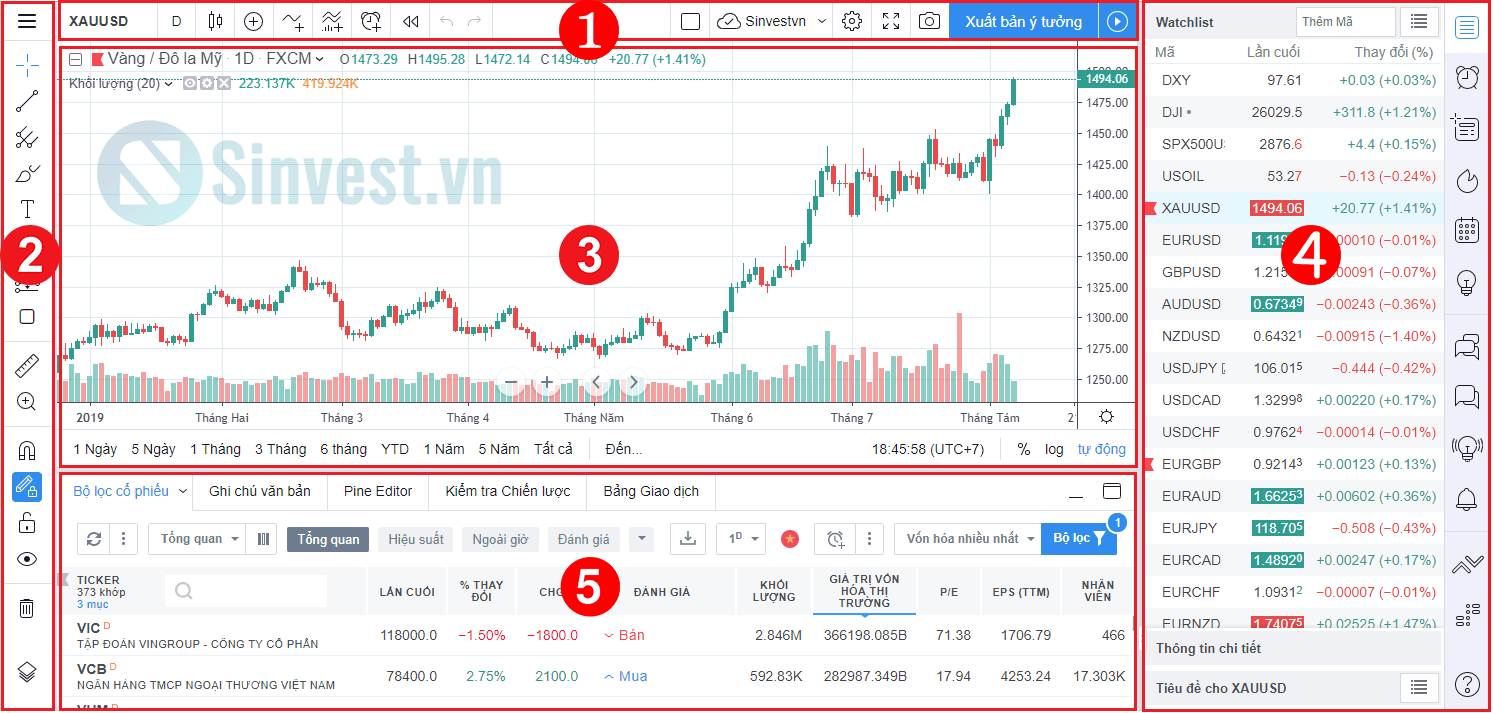 Biểu đồ tradingview