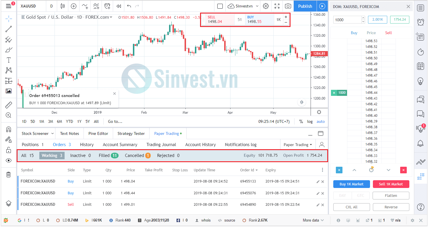 DOM trên TradingView