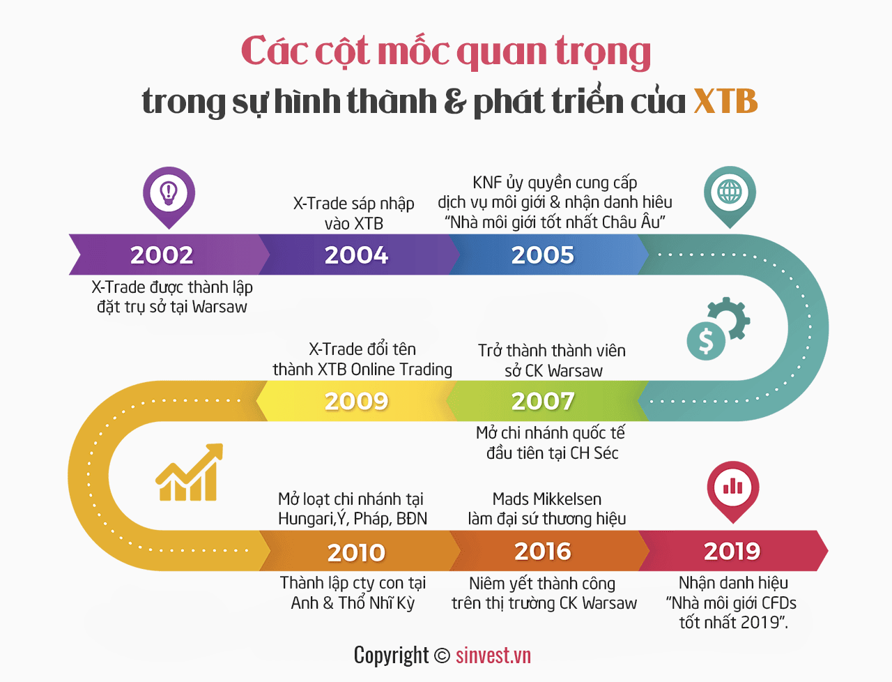 XTB là gì? Tổng quan & Đánh giá sàn XTB CHI TIẾT từ A - Z