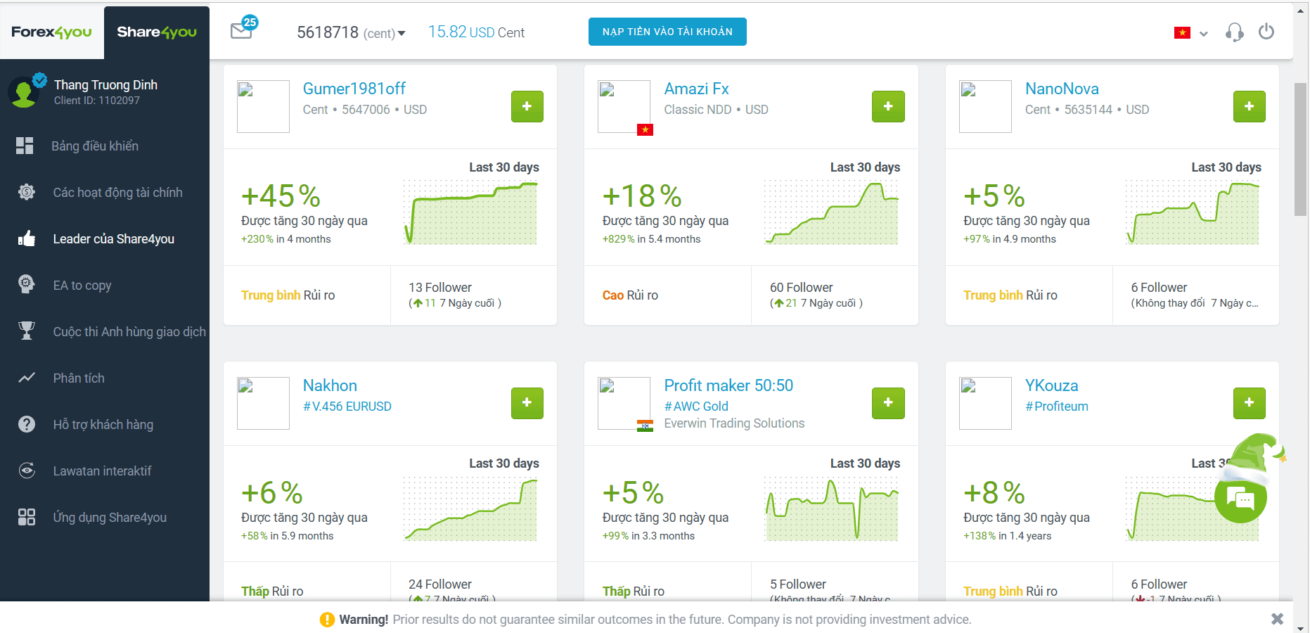 Copy Trade sàn Forex4you