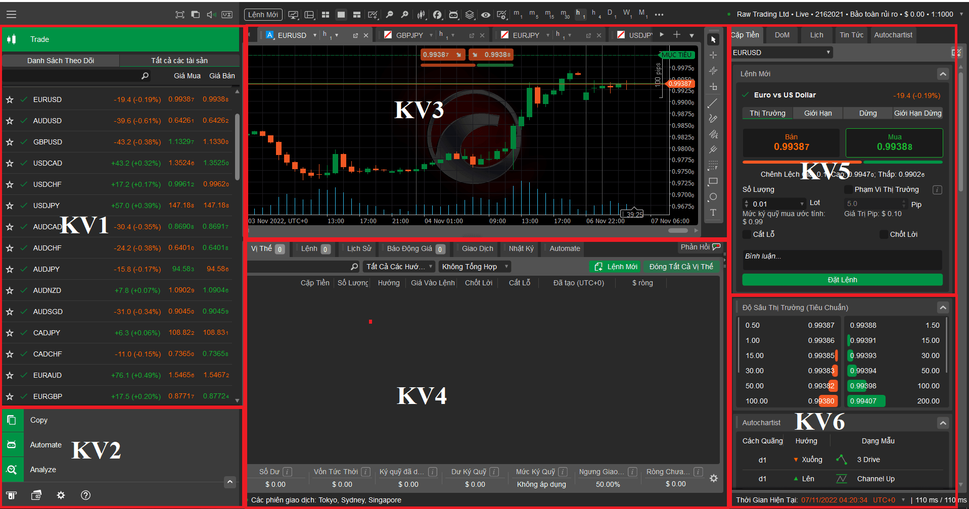 Giao diện cTrader