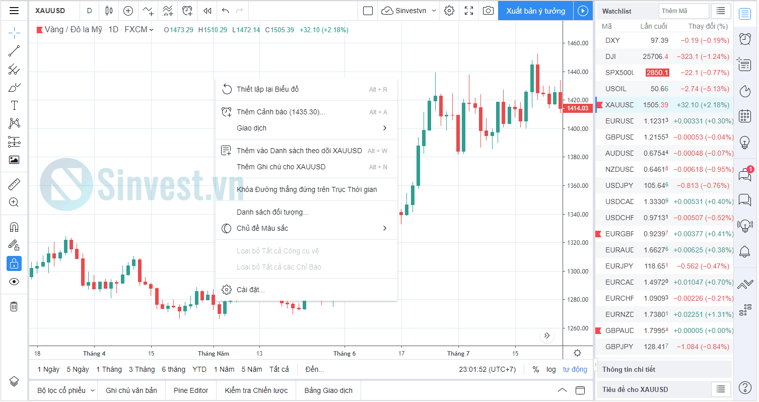 Chi tiết giao diện TradingView