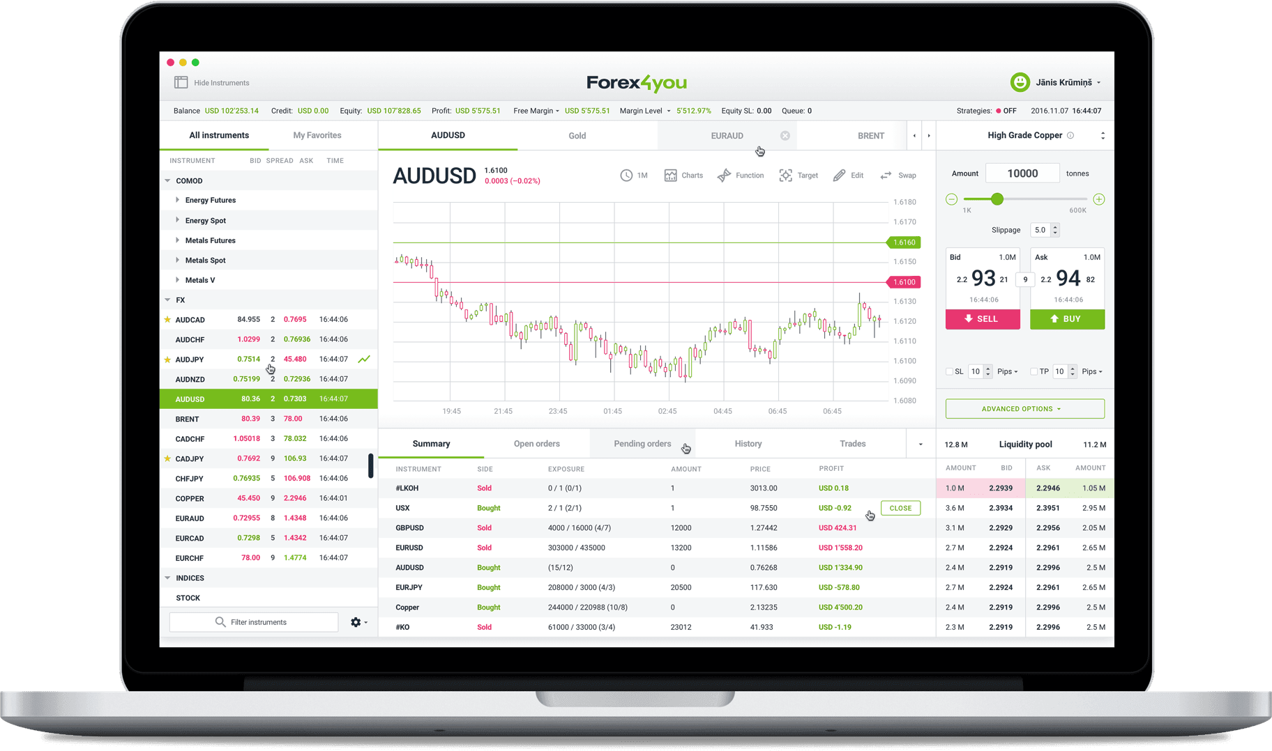 Nền tảng giao dịch Forex4you