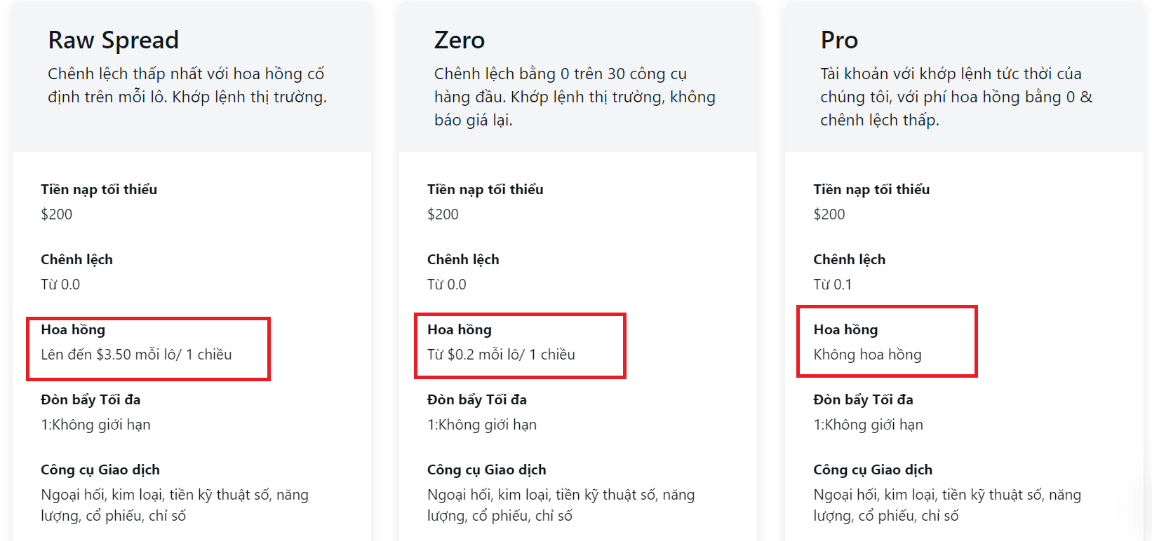 Phí Commission trên các tài khoản