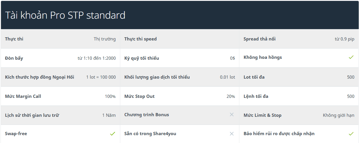 Tài khoản Pro STP Standard sàn Forex4you