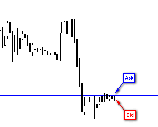 bid-ask-mt4