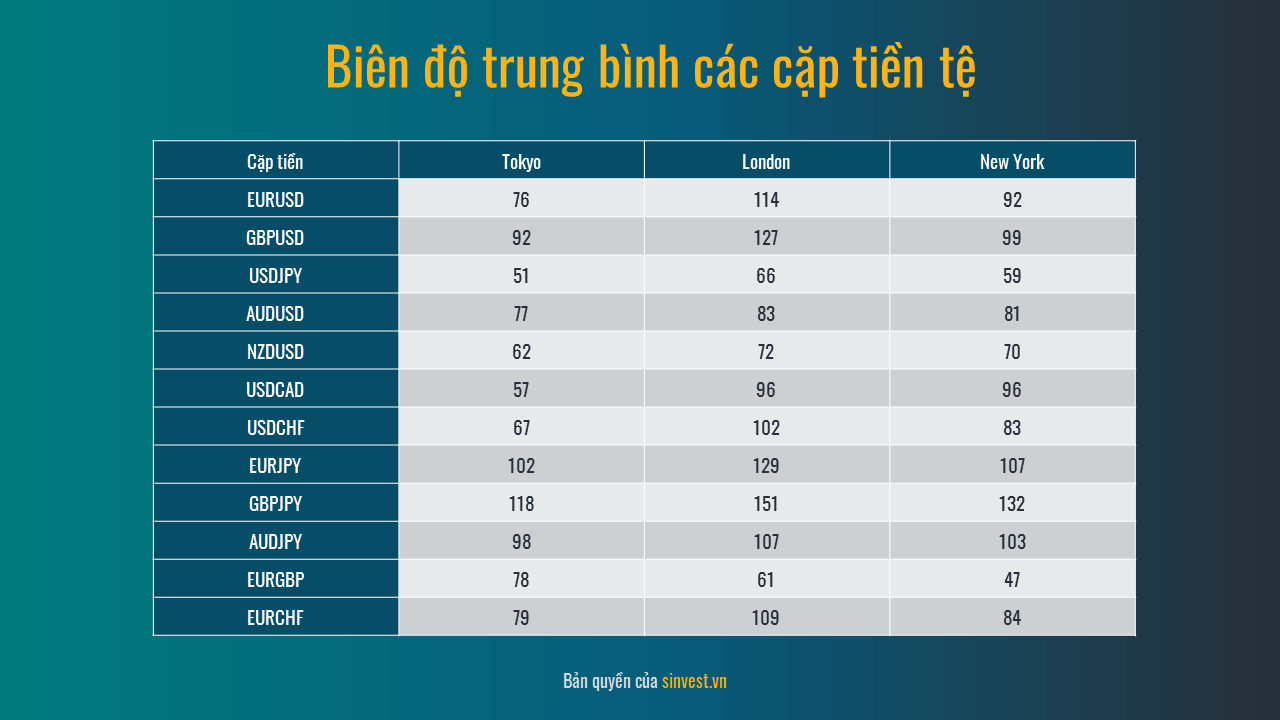 Các phiên giao dịch thị trường Forex