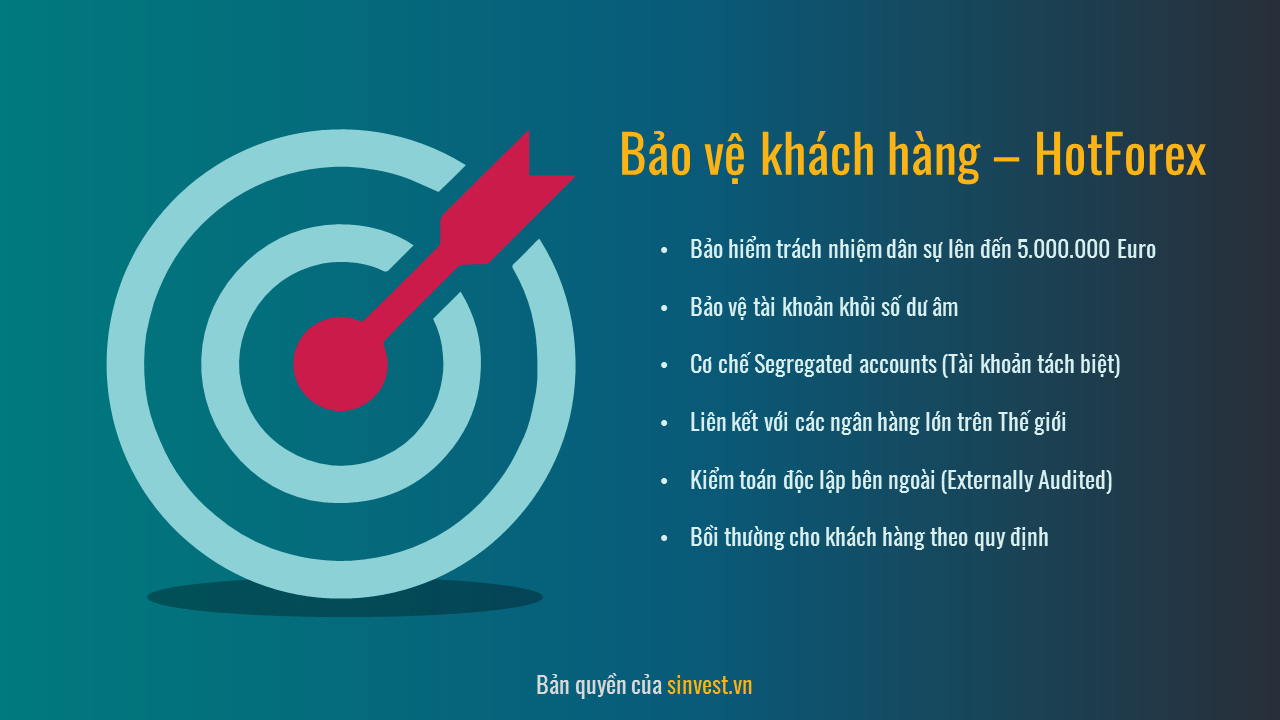 Chính sách sàn Hotforex Đánh giá sàn HotForex 
