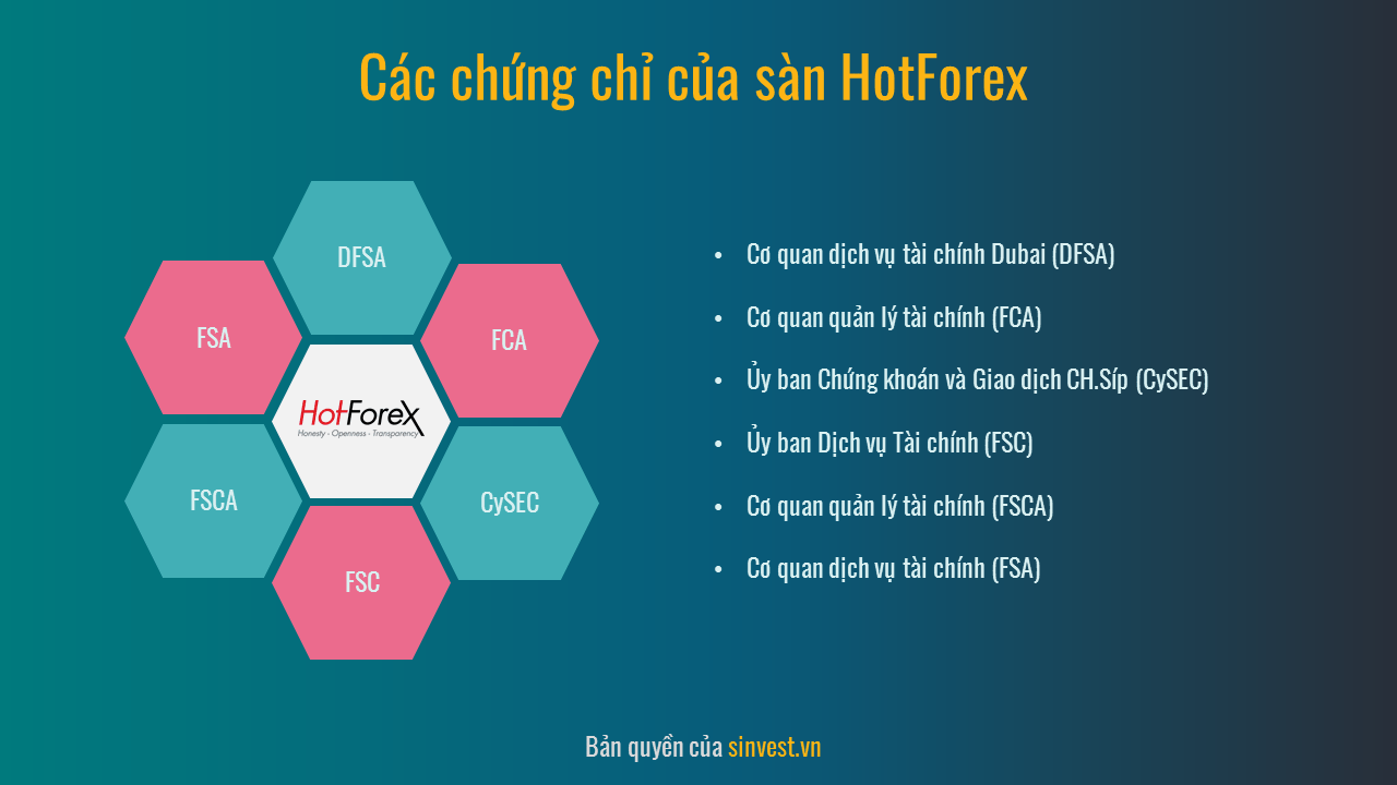 Chứng chỉ sàn Hotforex