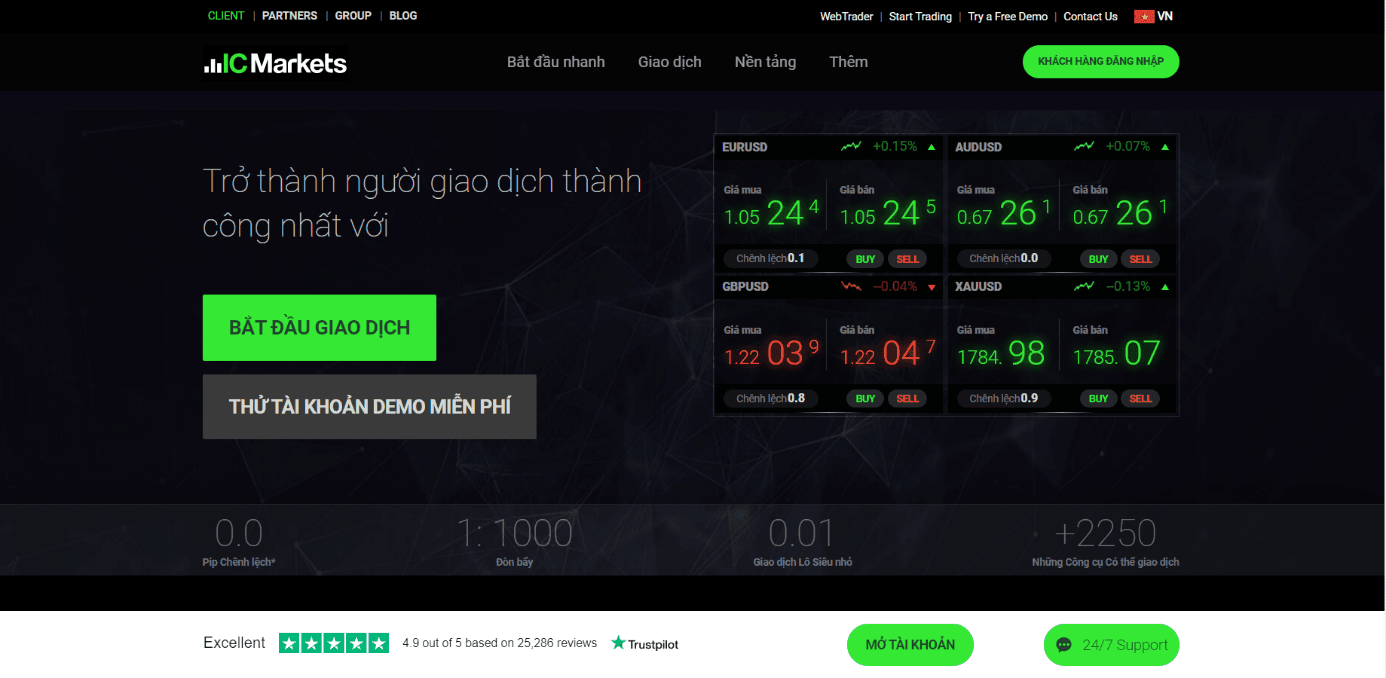 Giới thiệu sàn ICMarkets