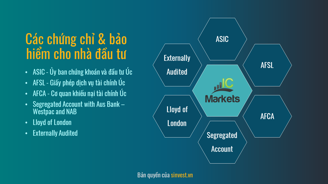 Sàn ICMarkets có uy tín không?
