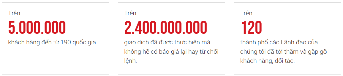 Các con số đạt được tại XM