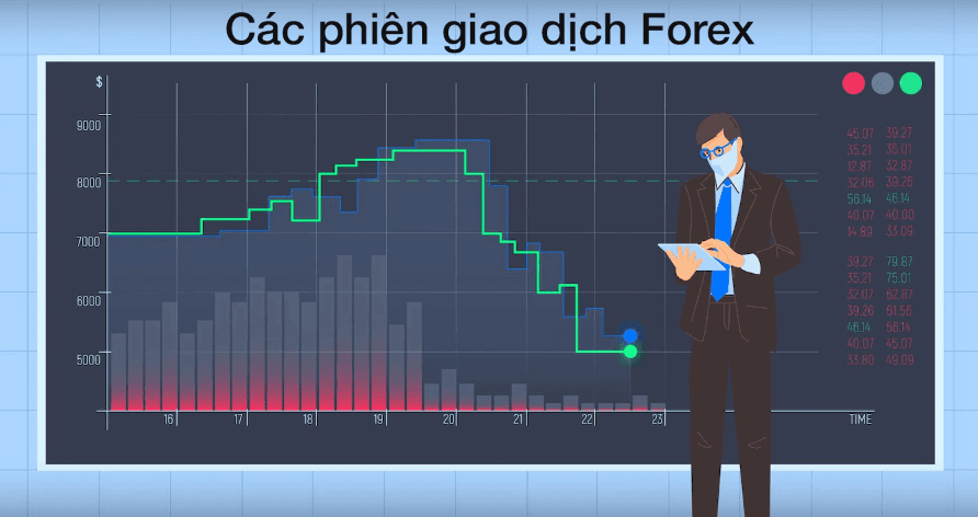 Các phiên giao dịch Forex