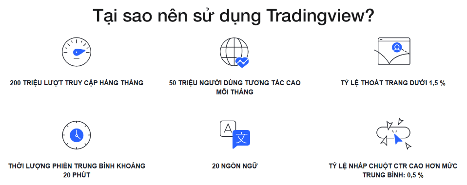 Tại sao bạn nên sử dụng Tradingview?