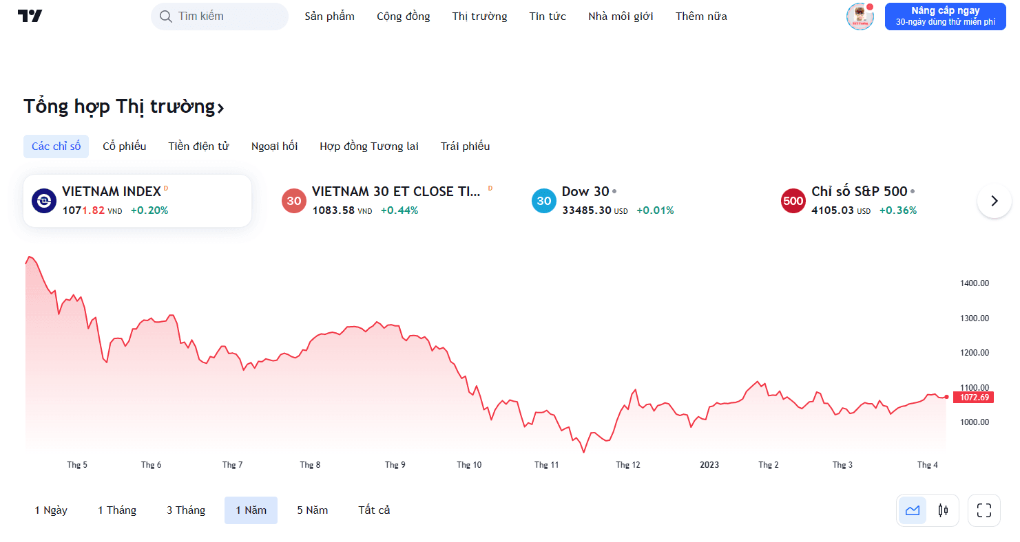 Trang chủ Tradingview