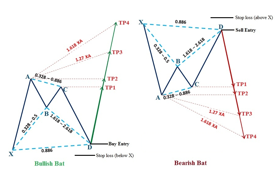 Cách đặt Take Profit hiệu quả