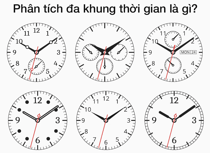 Phân tích đa khung thời gian là gì?