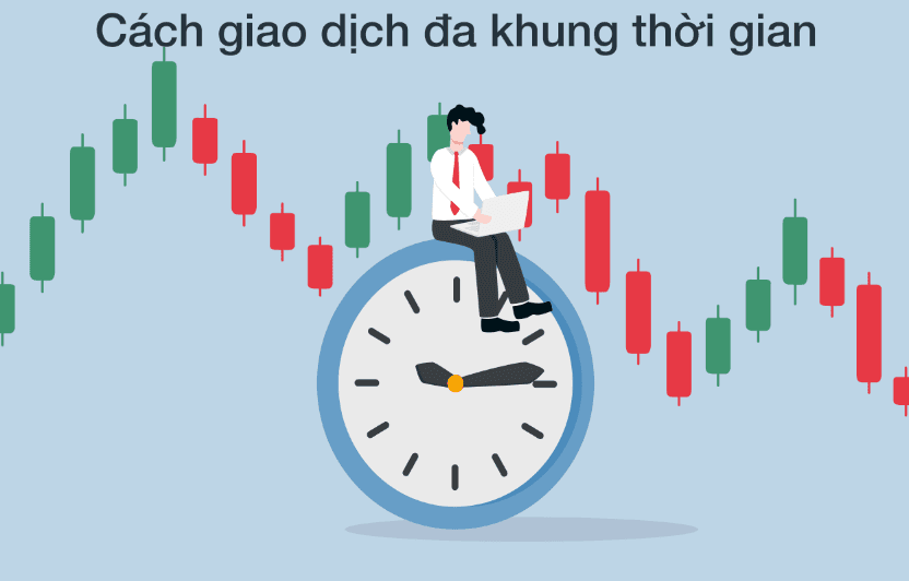 Cách giao dịch đa khung thời gian
