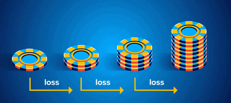 Martingale hoạt động như thế nào?