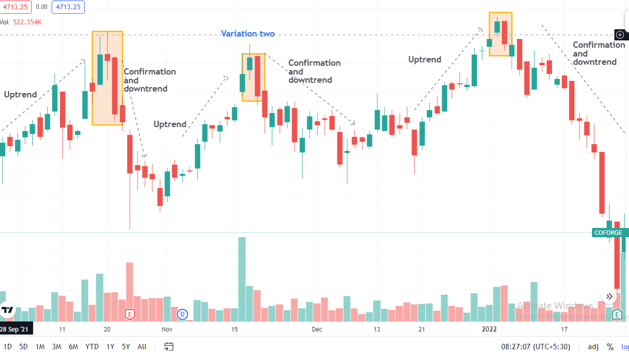 Ví dụ về mô hình nến nhấn chìm giảm Bearish Engulfing