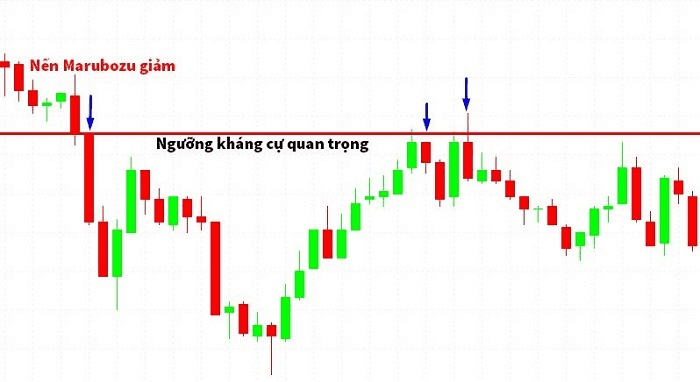 Marubozu với kháng cự
