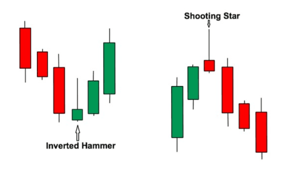 Sự khác biệt giữa Nến Shooting Star và Nến Inverted Hammer