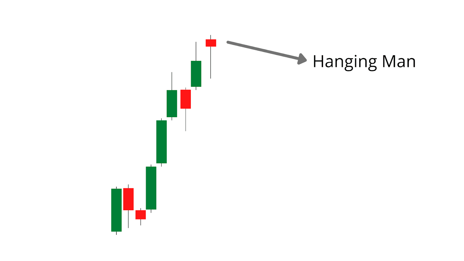 Chờ đợi sự xuất hiện của Hanging Man