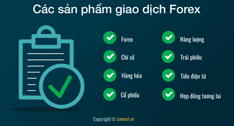 Các sản phẩm giao dịch Forex