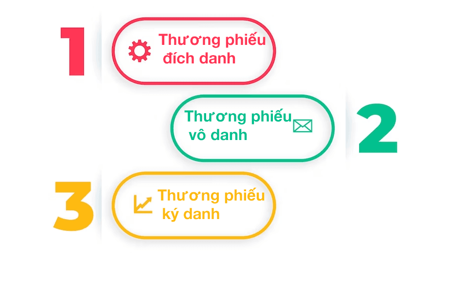Phân loại theo phương thức chuyển nhượng