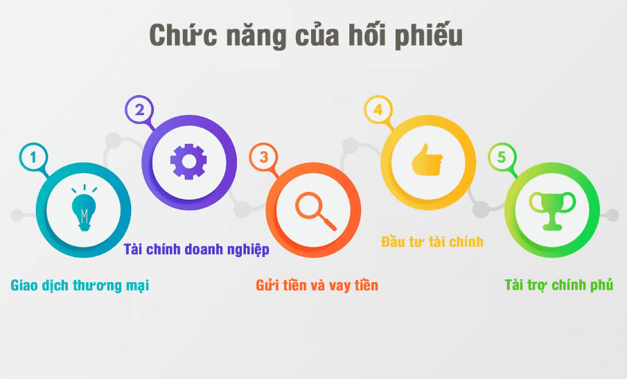Chức năng của hối phiếu là gì