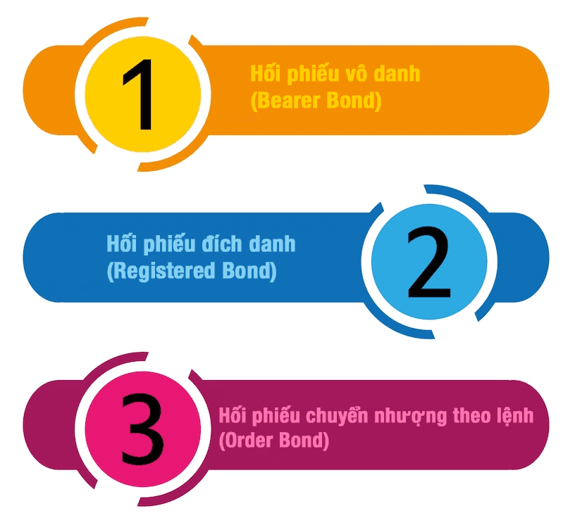 Phân loại theo tính chất