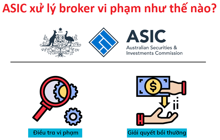 ASIC xử lý các broker vi phạm như thế nào?