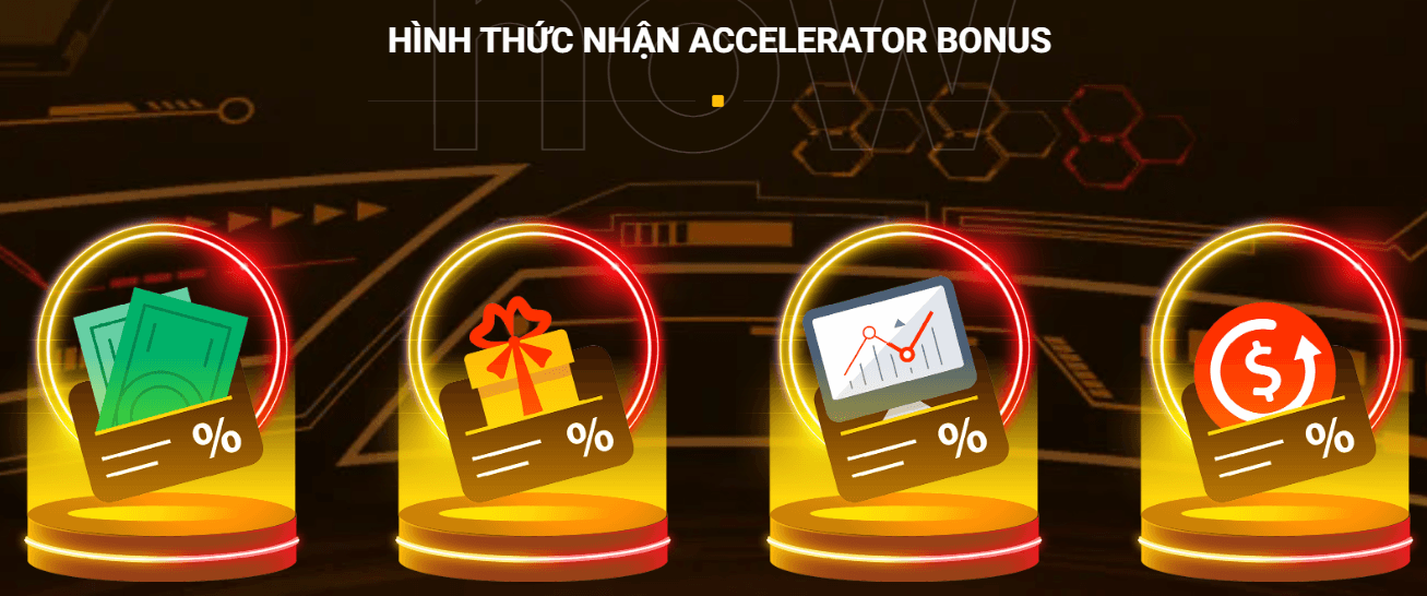 Cách đăng kí chương trình Fullerton Markets bonus ký quỹ