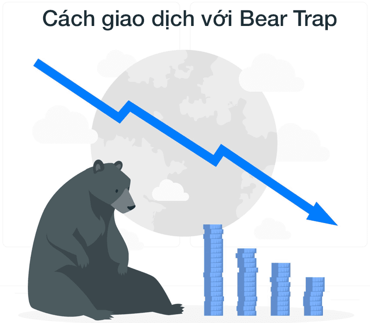 Cách giao dịch với Bear Trap