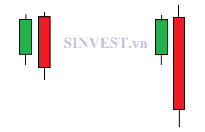 Cách xác định một mô hình Outside Bar có ý nghĩa
