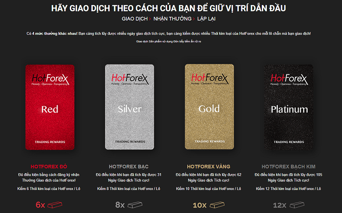 Khuyến mãi dành cho khách hàng thân thiết Đánh giá sàn HotForex 