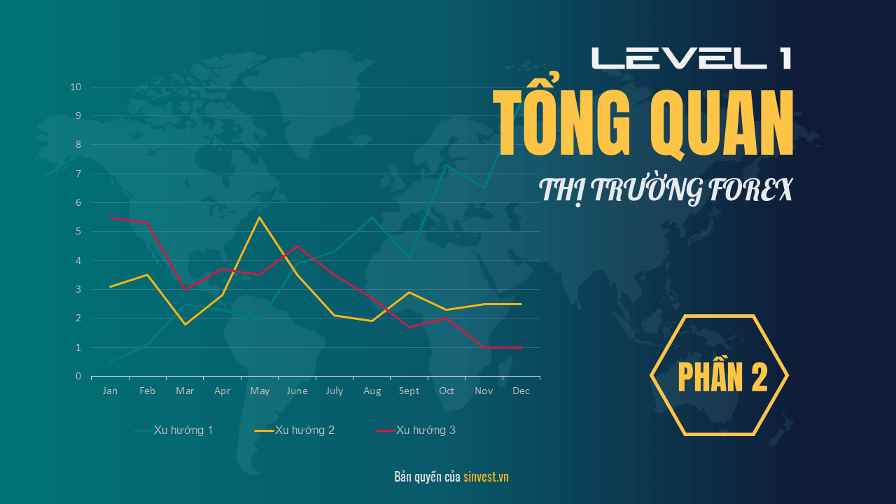 So sánh Forex & Chứng khoán: Lựa chọn tốt nhất cho Trader là gì?