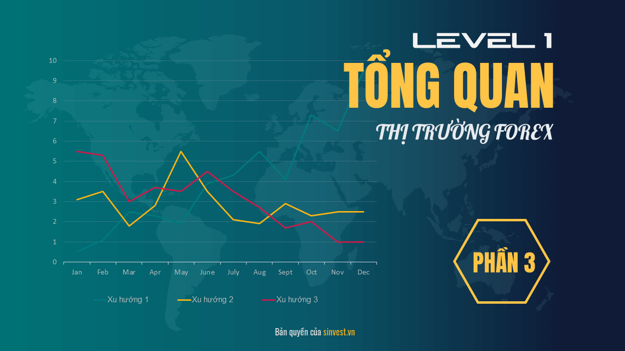 Spread là gì? Khái niệm cơ bản trong Forex Trading