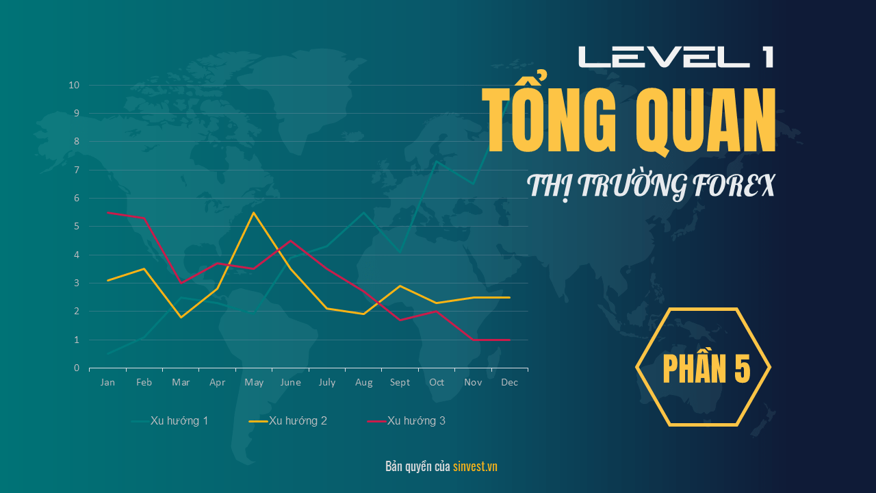 Phân tích kỹ thuật là gì? Khái niệm & Ứng dụng trong giao dịch