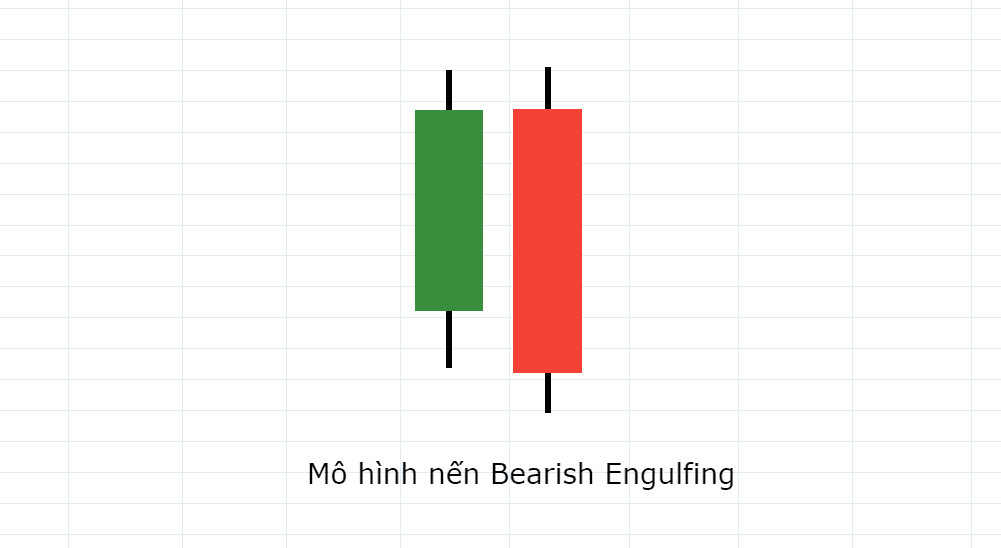 Bearish Engulfing