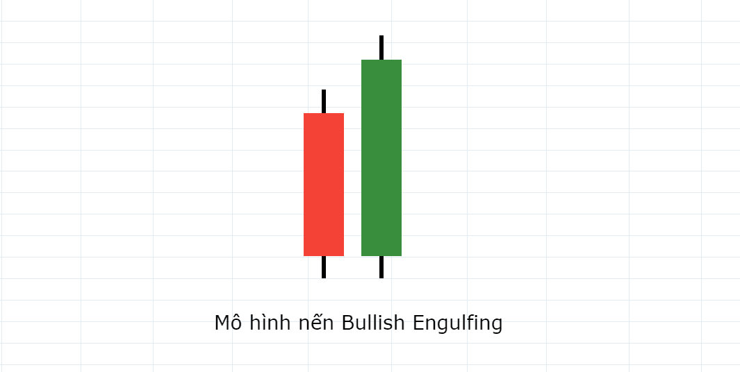 Bullish Engulfing