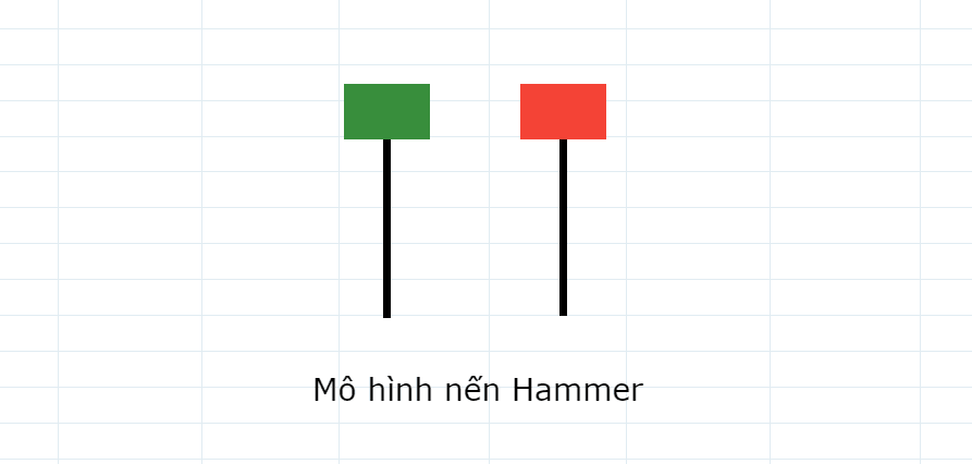 Các mô hình nến đảo chiều