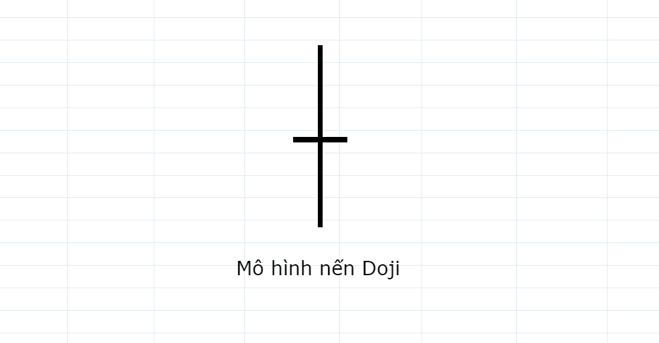 Mô hình nến Doji