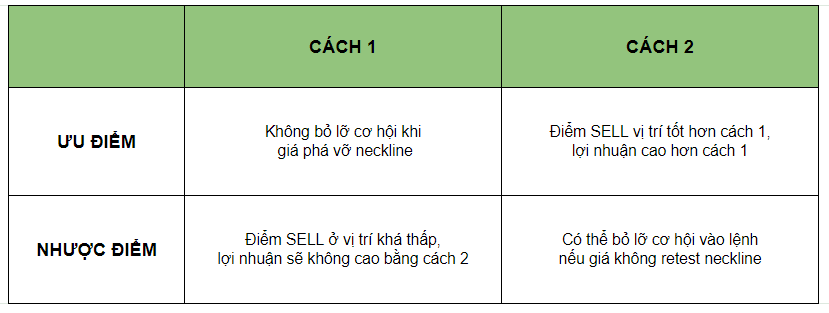 Các cách giao dịch với mô hình VĐV