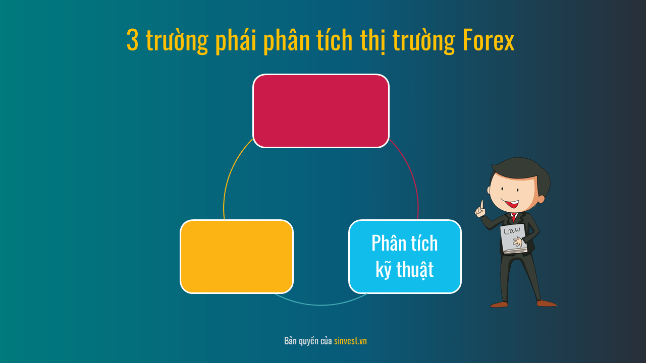 phan-tich-ky-thuat-la-gi